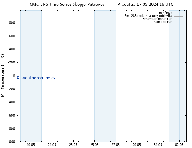 Nejnižší teplota (2m) CMC TS St 22.05.2024 10 UTC