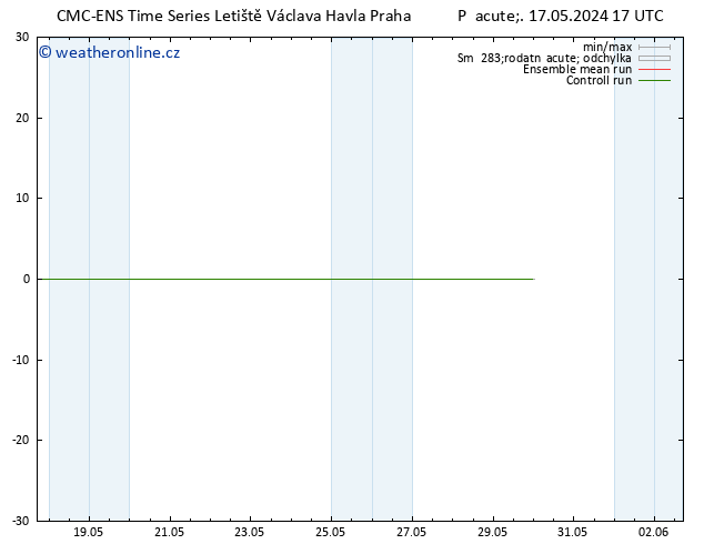 Height 500 hPa CMC TS Ne 26.05.2024 05 UTC