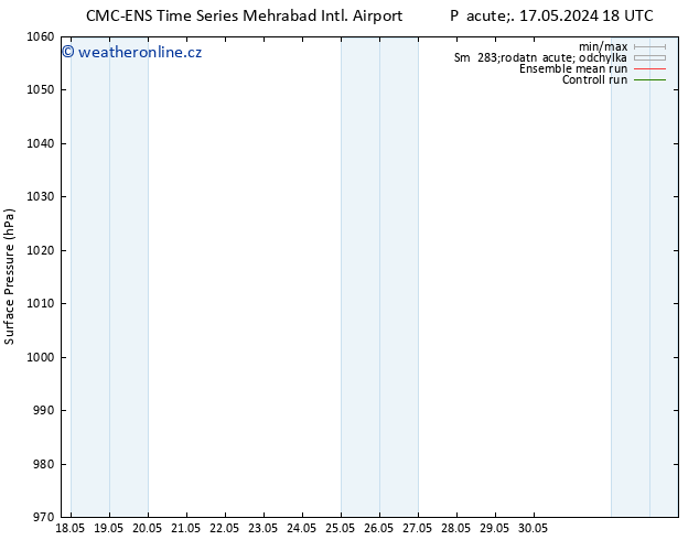 Atmosférický tlak CMC TS Pá 24.05.2024 18 UTC