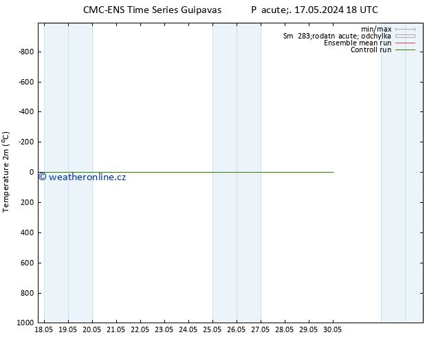 Temperature (2m) CMC TS Čt 23.05.2024 18 UTC