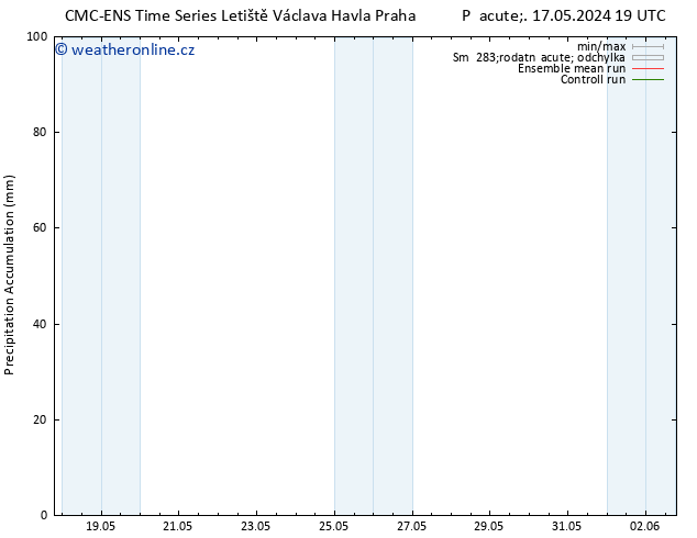 Precipitation accum. CMC TS Po 27.05.2024 07 UTC