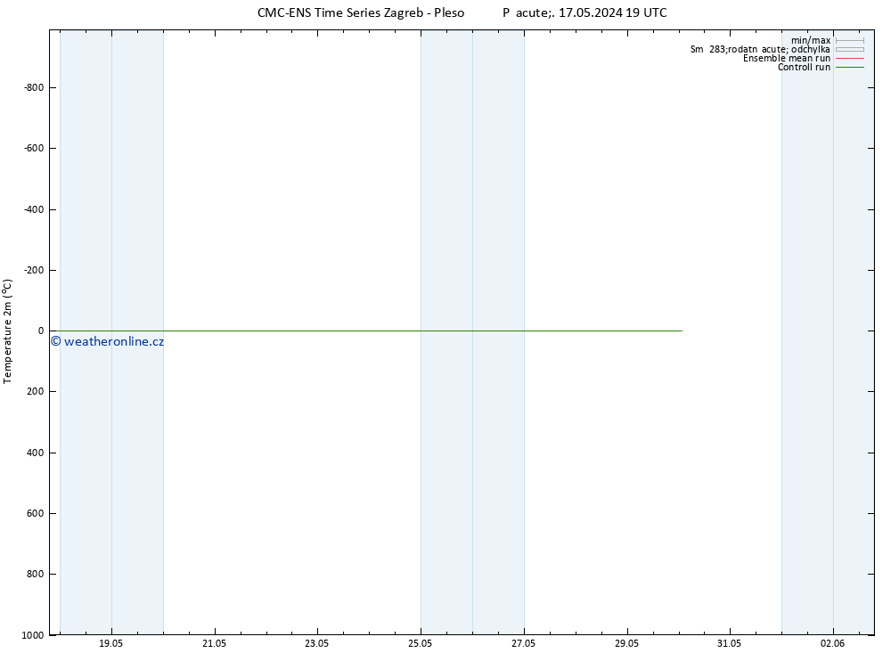 Temperature (2m) CMC TS Pá 17.05.2024 19 UTC