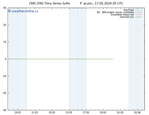 Temperature (2m) CMC TS Pá 17.05.2024 20 UTC