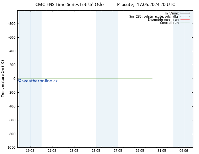 Temperature (2m) CMC TS Pá 24.05.2024 14 UTC