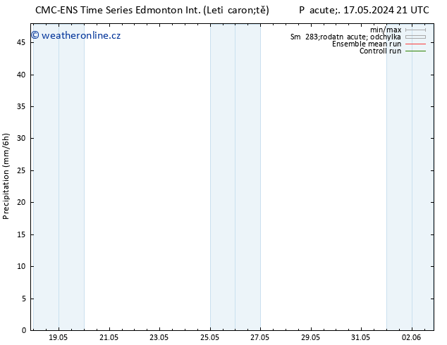 Srážky CMC TS Po 20.05.2024 09 UTC