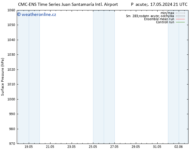 Atmosférický tlak CMC TS So 18.05.2024 21 UTC