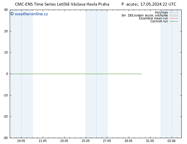 Surface wind CMC TS So 18.05.2024 04 UTC
