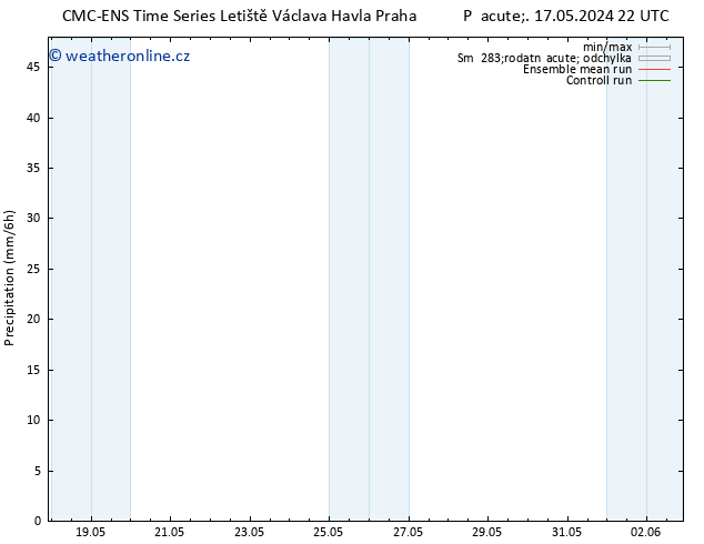Srážky CMC TS Ne 19.05.2024 16 UTC