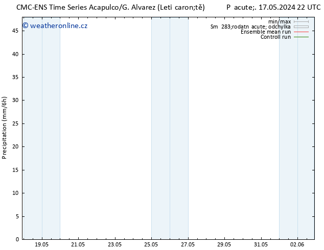 Srážky CMC TS Ne 19.05.2024 16 UTC