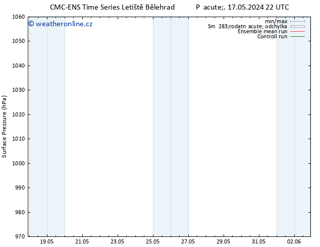 Atmosférický tlak CMC TS Pá 24.05.2024 04 UTC