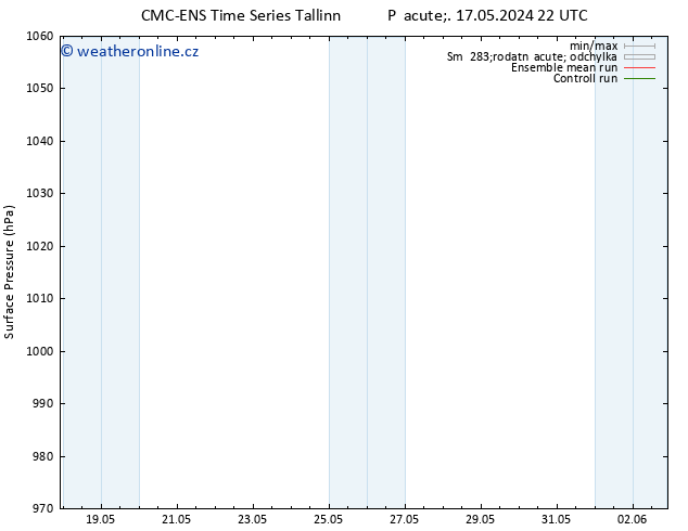 Atmosférický tlak CMC TS So 18.05.2024 04 UTC