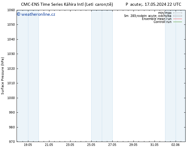 Atmosférický tlak CMC TS St 22.05.2024 10 UTC