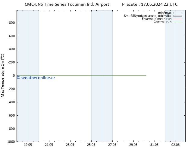 Nejvyšší teplota (2m) CMC TS Pá 24.05.2024 10 UTC