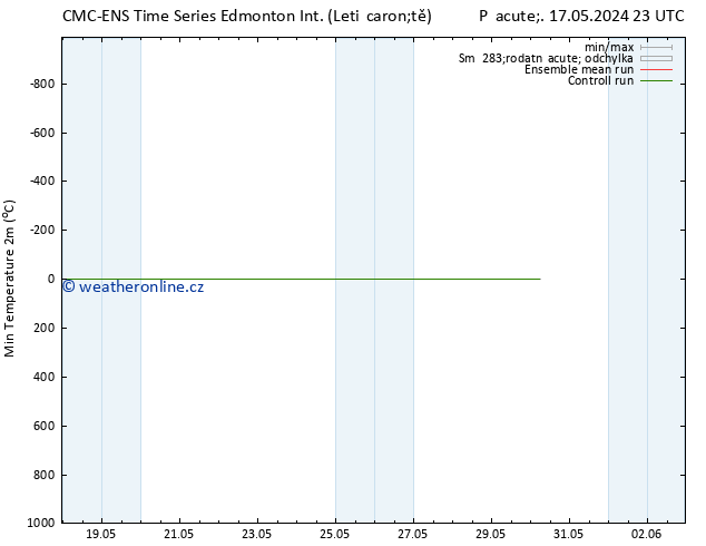 Nejnižší teplota (2m) CMC TS Út 21.05.2024 11 UTC