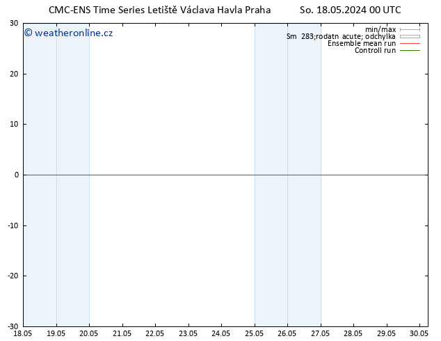 Height 500 hPa CMC TS So 18.05.2024 06 UTC