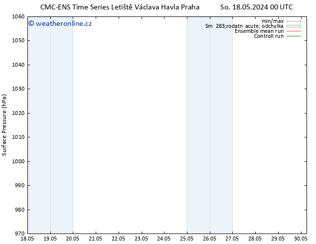Atmosférický tlak CMC TS So 25.05.2024 18 UTC
