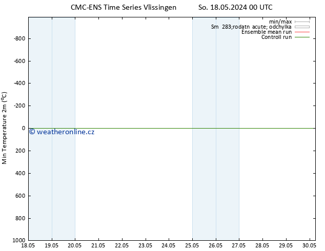 Nejnižší teplota (2m) CMC TS So 18.05.2024 00 UTC