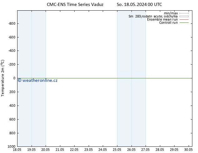 Temperature (2m) CMC TS So 25.05.2024 12 UTC
