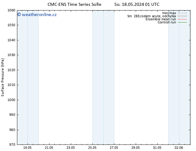 Atmosférický tlak CMC TS Čt 30.05.2024 07 UTC