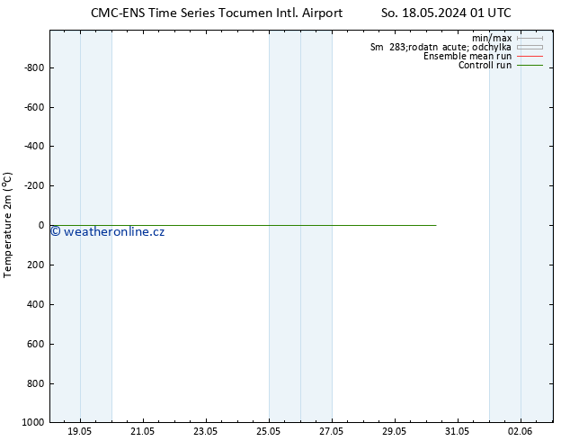 Temperature (2m) CMC TS So 18.05.2024 19 UTC