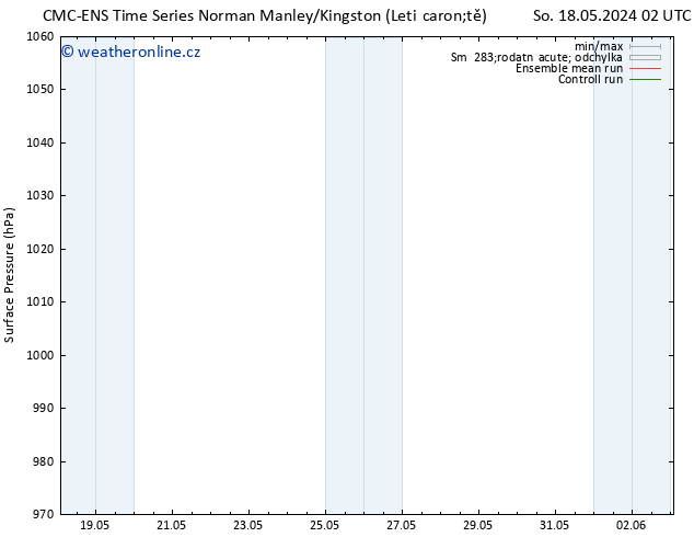 Atmosférický tlak CMC TS Po 27.05.2024 02 UTC