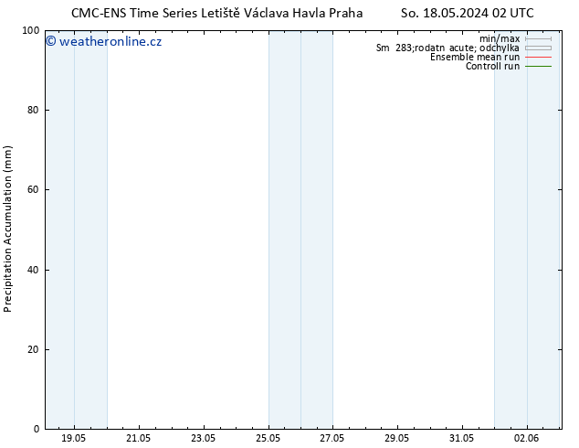 Precipitation accum. CMC TS So 18.05.2024 08 UTC
