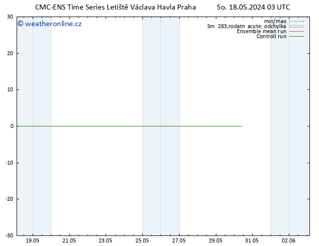 Height 500 hPa CMC TS Čt 30.05.2024 09 UTC