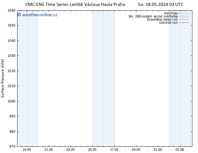 Atmosférický tlak CMC TS Po 20.05.2024 15 UTC