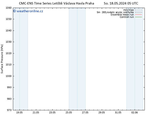Atmosférický tlak CMC TS Po 27.05.2024 17 UTC