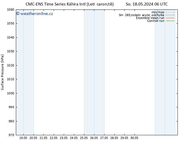 Atmosférický tlak CMC TS Po 20.05.2024 00 UTC