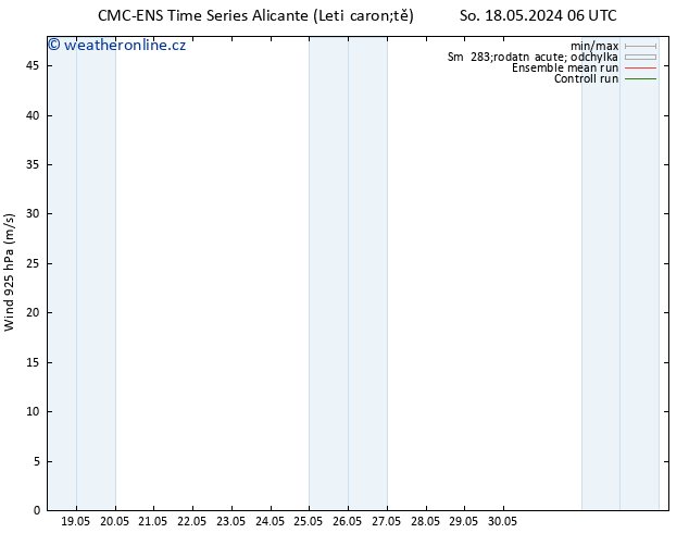 Wind 925 hPa CMC TS So 18.05.2024 12 UTC