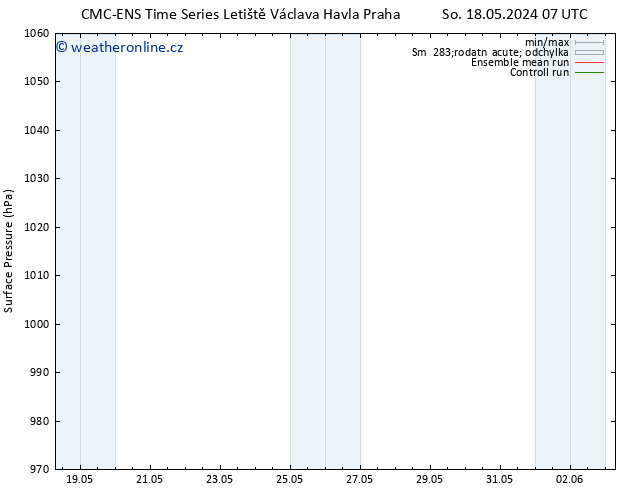 Atmosférický tlak CMC TS Po 20.05.2024 19 UTC
