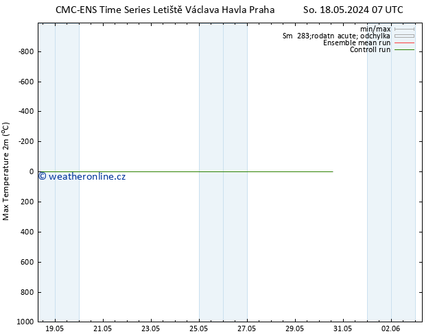 Nejvyšší teplota (2m) CMC TS Čt 23.05.2024 19 UTC