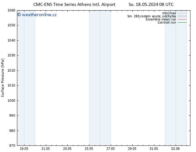 Atmosférický tlak CMC TS Ne 19.05.2024 14 UTC