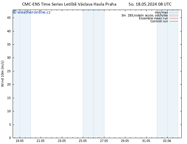 Surface wind CMC TS So 18.05.2024 08 UTC