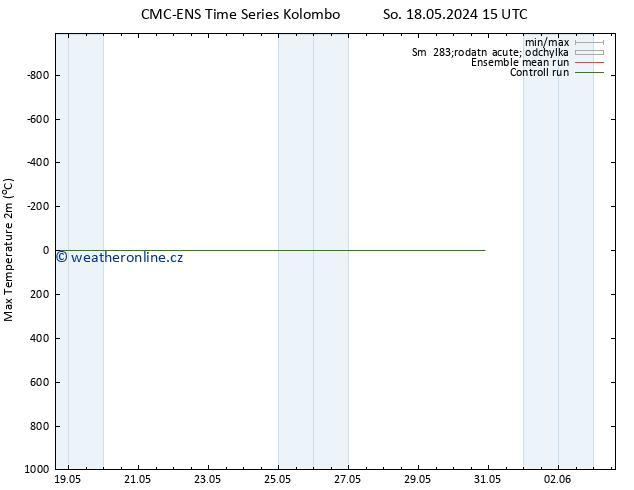Nejvyšší teplota (2m) CMC TS Pá 24.05.2024 15 UTC