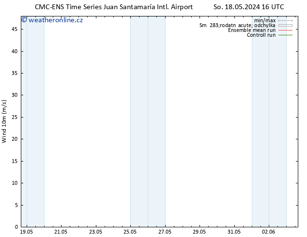 Surface wind CMC TS Ne 19.05.2024 22 UTC