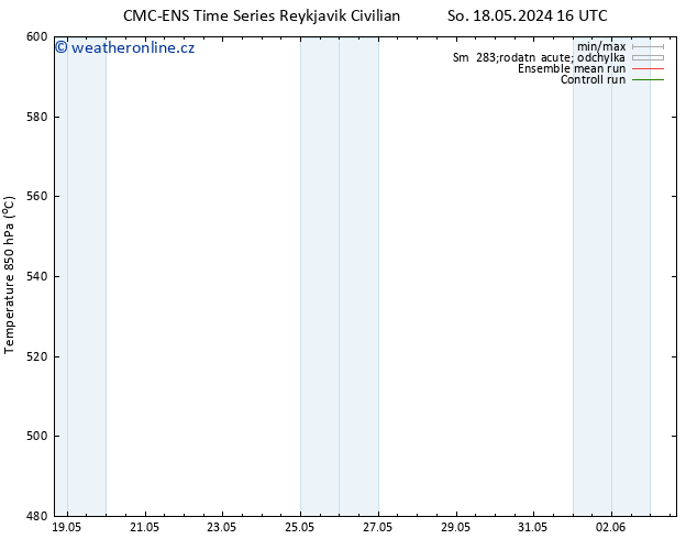 Height 500 hPa CMC TS Út 28.05.2024 04 UTC