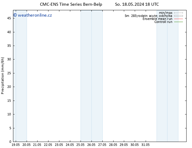 Srážky CMC TS So 18.05.2024 18 UTC