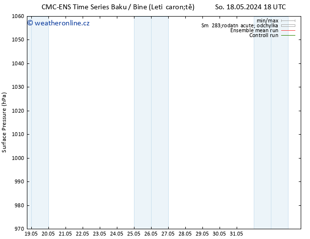 Atmosférický tlak CMC TS So 25.05.2024 06 UTC