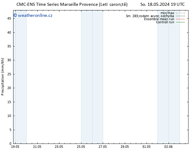 Srážky CMC TS So 18.05.2024 19 UTC