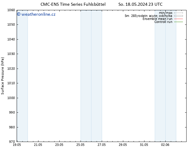 Atmosférický tlak CMC TS Ne 26.05.2024 17 UTC