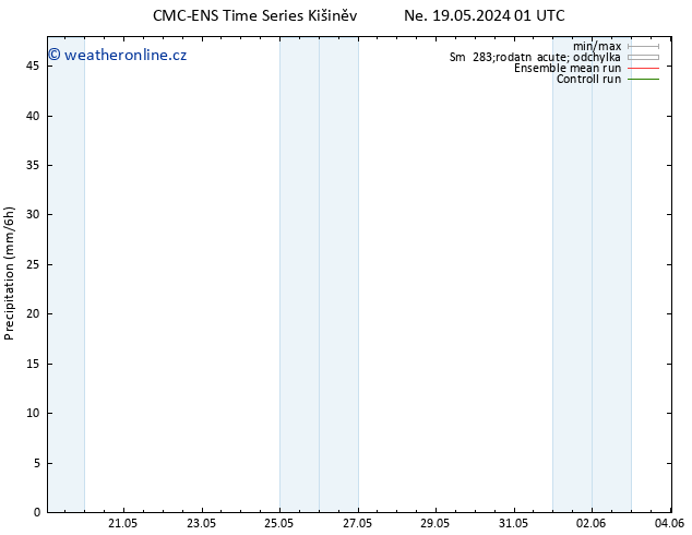 Srážky CMC TS Út 21.05.2024 19 UTC