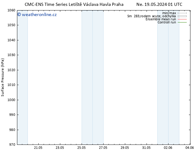 Atmosférický tlak CMC TS Čt 23.05.2024 07 UTC