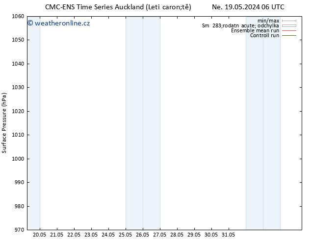 Atmosférický tlak CMC TS Po 20.05.2024 18 UTC