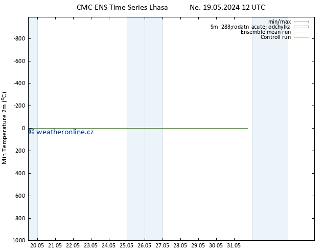 Nejnižší teplota (2m) CMC TS Út 21.05.2024 12 UTC