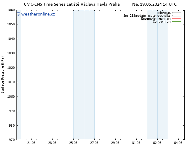 Atmosférický tlak CMC TS St 22.05.2024 14 UTC