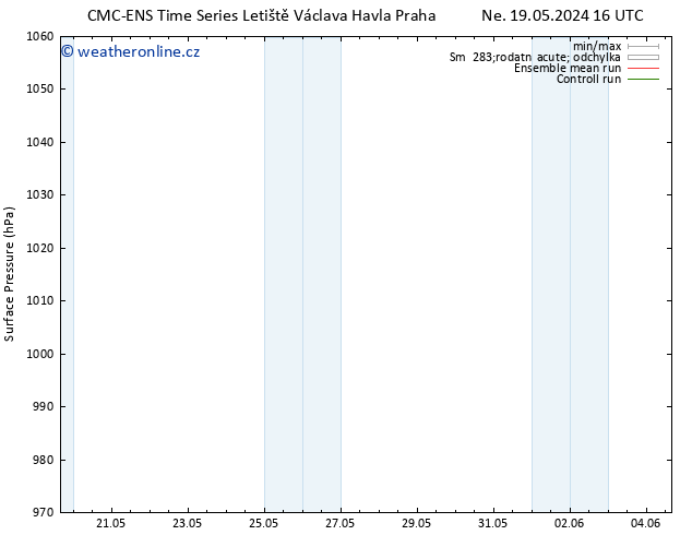 Atmosférický tlak CMC TS Po 20.05.2024 16 UTC