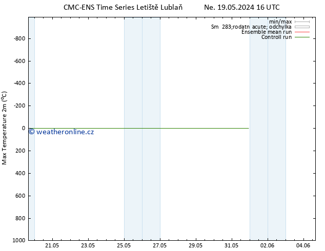 Nejvyšší teplota (2m) CMC TS St 22.05.2024 04 UTC