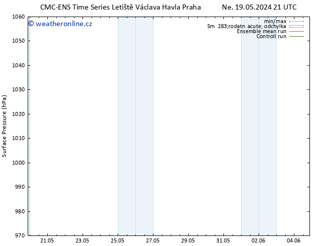 Atmosférický tlak CMC TS Čt 30.05.2024 03 UTC